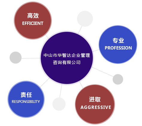 企业管理培训咨询_体系认证咨询_军工认证_产品认证_验厂政府补贴